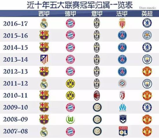 步步从低谷